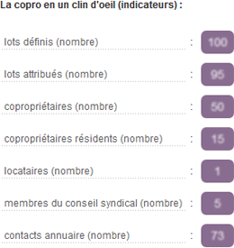 condominium datasheet and metrics - image 2