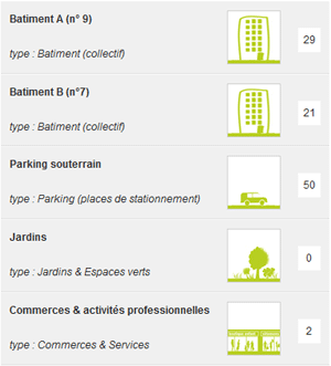 gestion des parties constituantes et fractions de la copropriété - image 1